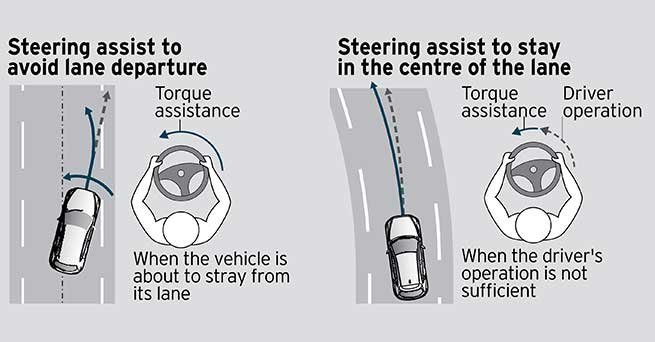 LANE KEEP ASSIST SYSTEM (LAS)