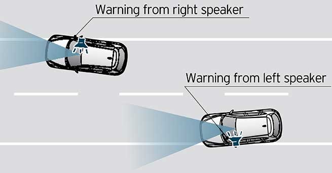 LANE DEPARTURE WARNING SYSTEM (LDWS)
